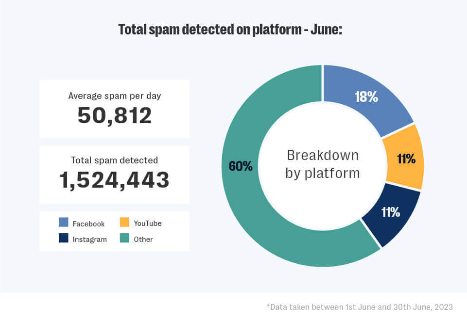 A high tide of spam fig2
