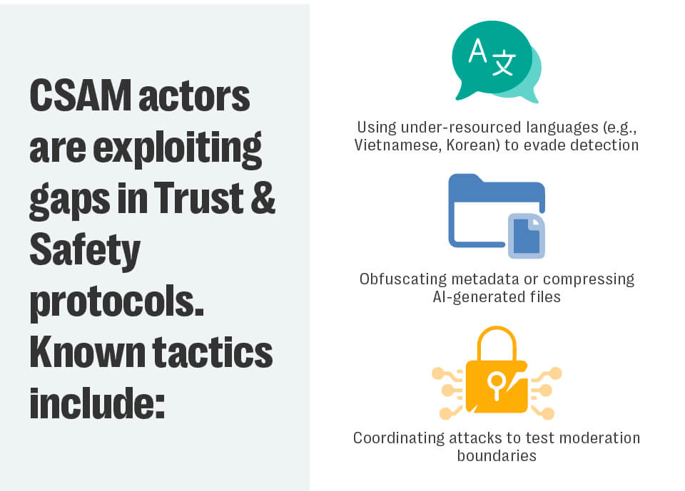 Ai csam, moderation, online safety act