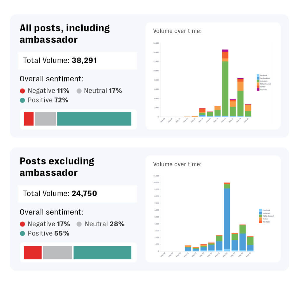 Authenticity & accountability: a brand guide to influencer marketing in 2025 5 Influencer marketing, brand risks, accountability