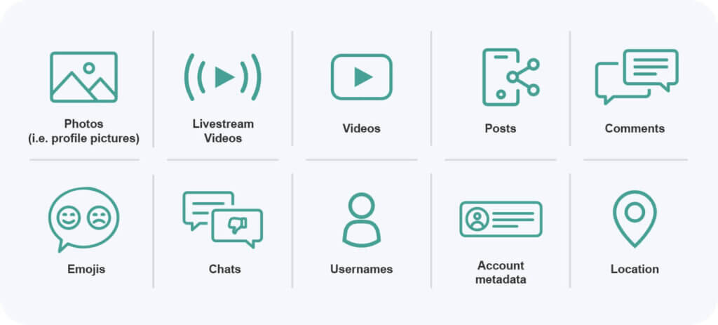 Behavioral moderation: a comprehensive path to online trust & safety 3 There are many different forms of user-generated content that can be examined for signals of risk.