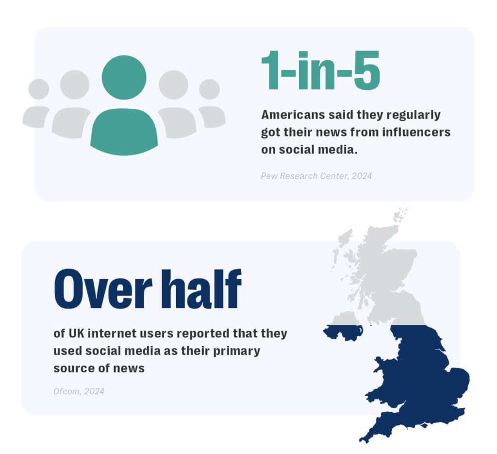 The challenges of moderating mis-and disinformation online: a threat-focused perspective 2 Mis-and disinformation, content moderation, trust and safety