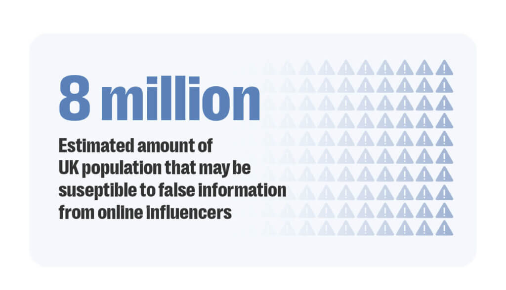 The challenges of moderating mis-and disinformation online: a threat-focused perspective 3 Mis-and disinformation, content moderation, trust and safety