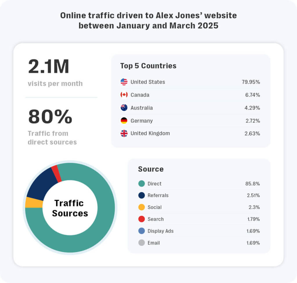 The challenges of moderating mis-and disinformation online: a threat-focused perspective 4 Mis-and-disinformation, content moderation, trust and safety