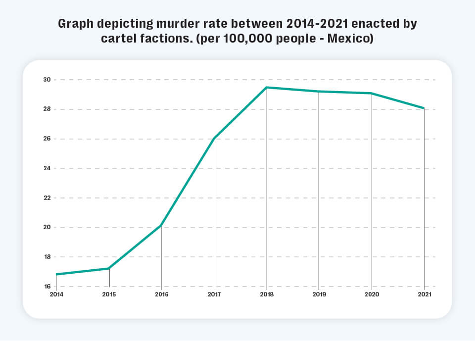 Mexican cartels, cartel propaganda, dsa compliance