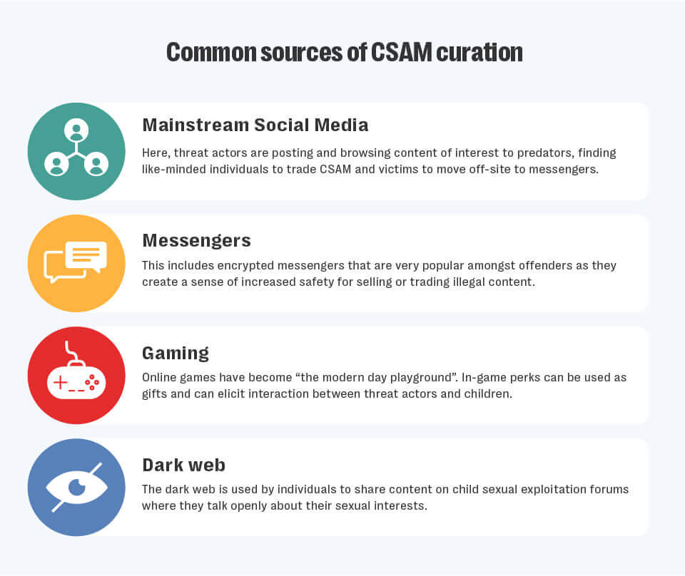 Curated for consumption blog image 1