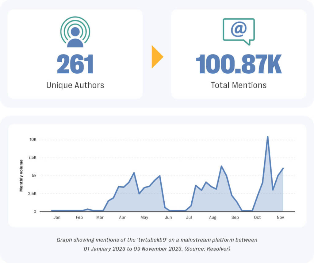 Malware masquerades as news coverage of ukraine war on mainstream platform