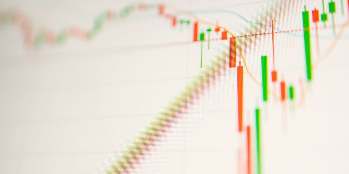 Graph representing risk management trends