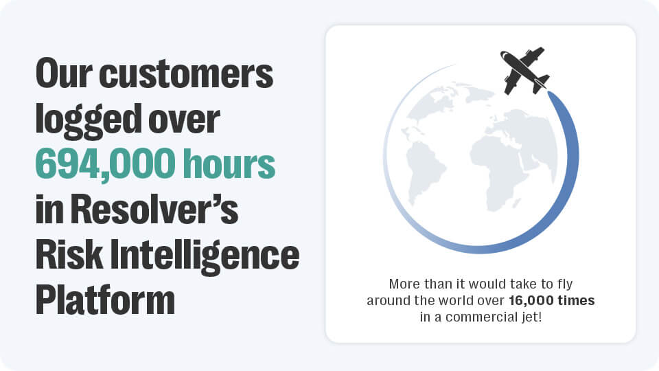 Graphic indicating amount of hours spent using resolver's platform in 2024