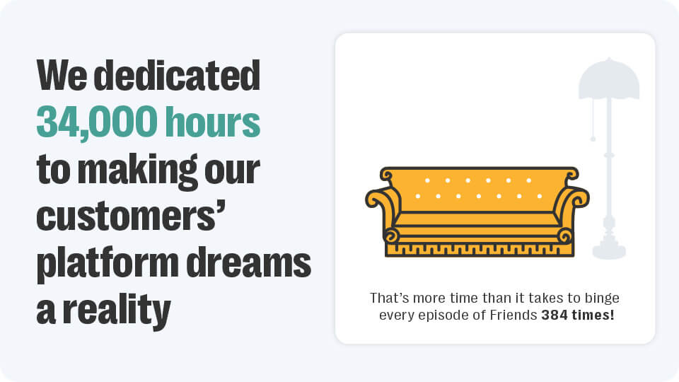 Graphic indicating amount of projects delivered by resolver in 2024