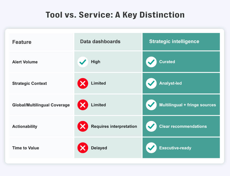 Inside a strategic intelligence report: how comms teams turn media and social alerts into strategy 9 Strategic intelligence report, pr & comms, media and social media data