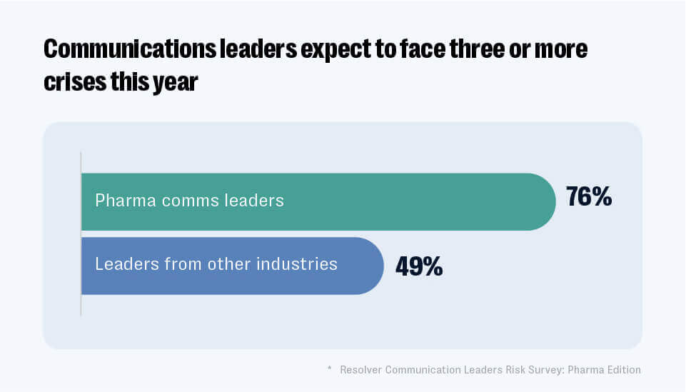 Pharma’s digital challenge: medical mis-and disinformation and unreported adverse events 3 Medical mis dis blog 4medical mis dis blog 4