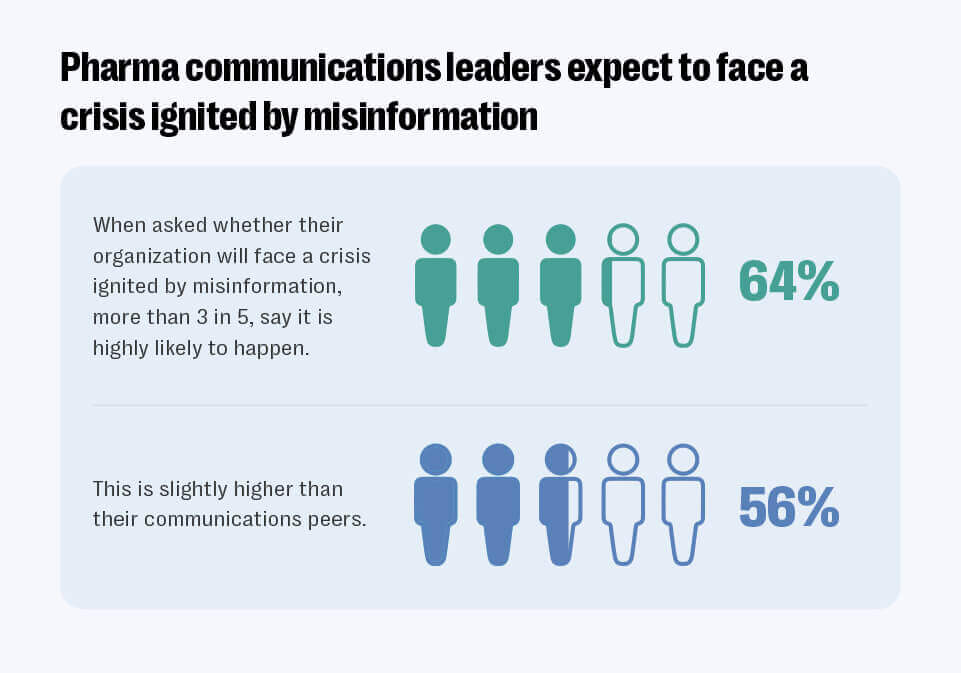 Pharma’s digital challenge: medical mis-and disinformation and unreported adverse events 2 Misinformation and adverse events 1