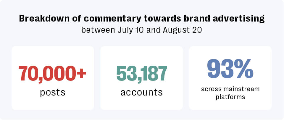 Brands sponsoring the paris olympics 2024 faced a surge in calls for boycotts and backlash over the course of the event.