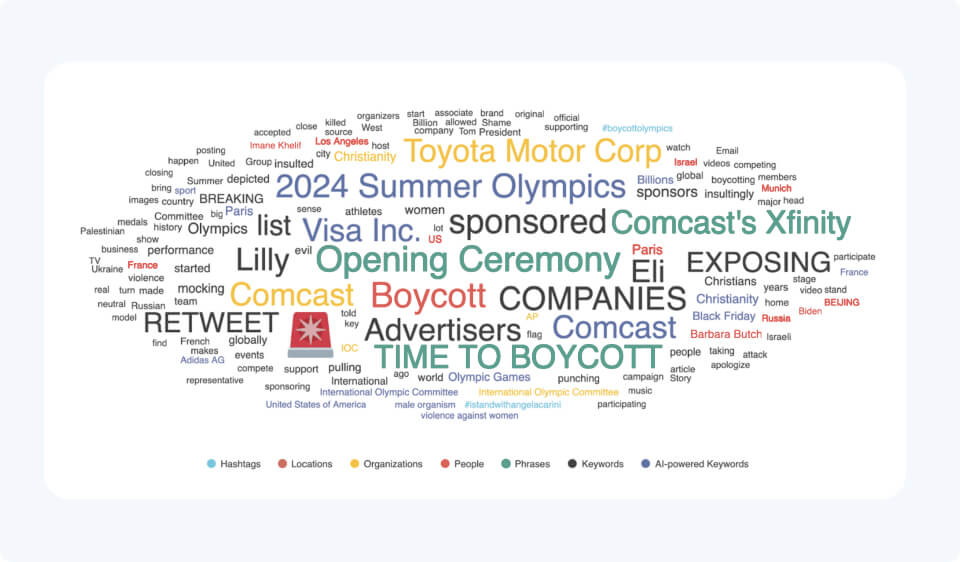 Word cloud of the most frequently used words and terms across social media over the games reveals the presence of multiple brands and phrases amplifying backlash and boycott calls.