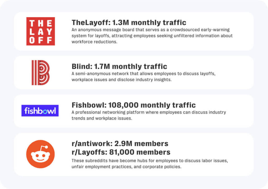 A growing online ecosystem of employee discussion forums are facilitating new forms of operational and reputational risks.
