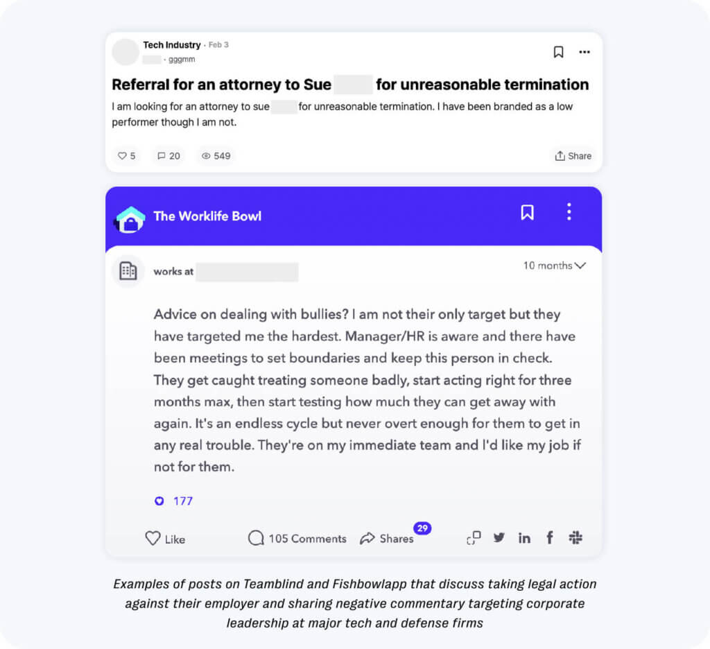 Discussions taking place on such unrestricted workplace discussion forums includes users discussing taking legal action against their employers and amplifying negative commentary targeting corporate leadership.
