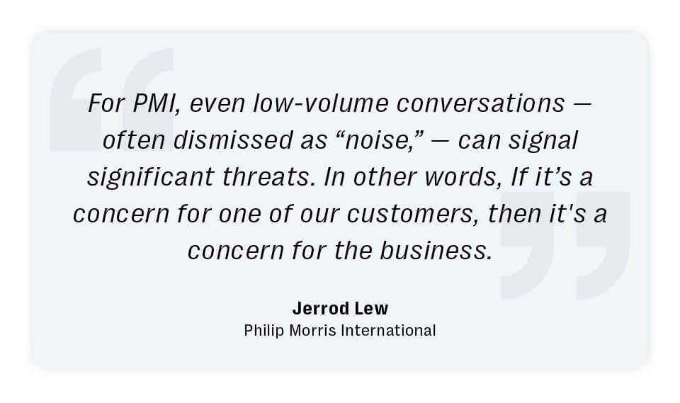 Online risk intelligence, social listening, brand risk