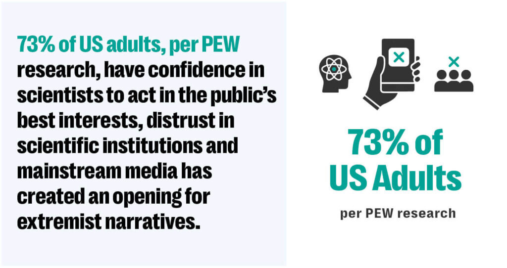Hate speech, moderation, scientific racism,  race realism, incel