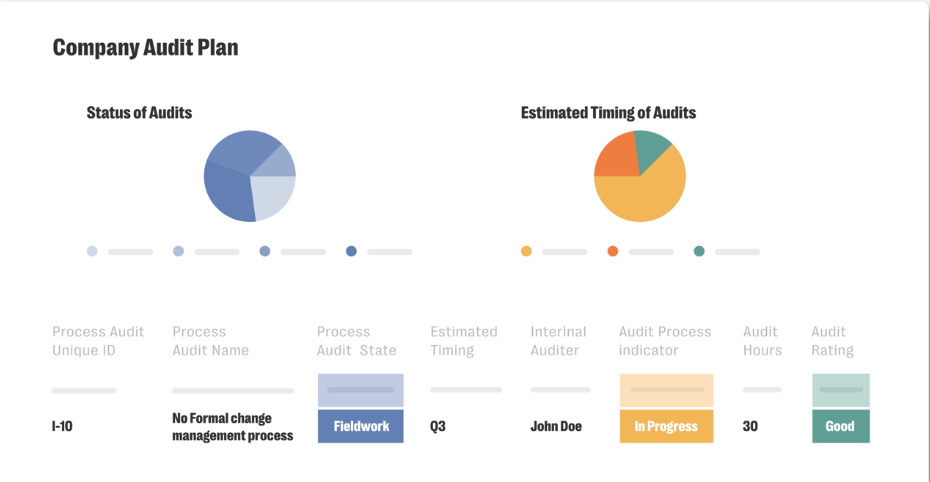 Supercharge your risk management reporting: 10 must-have reports for grc leaders 6 Various graphs in a text image highlighting risk management reporting