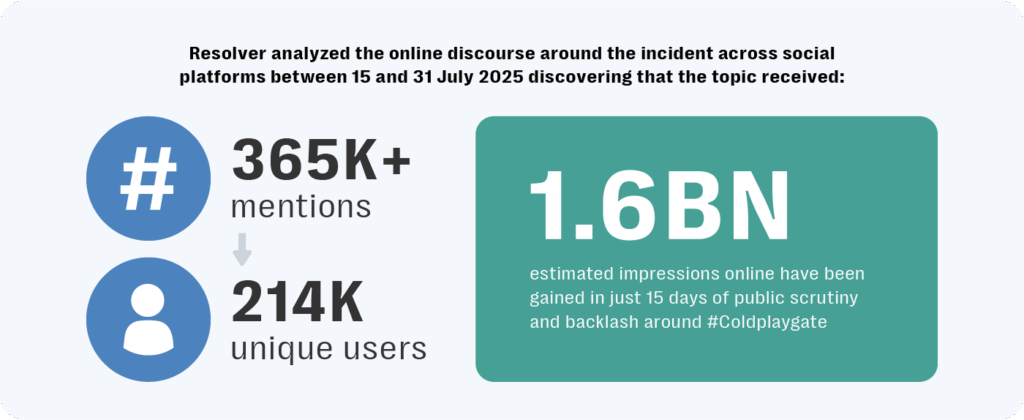 Coldplaygate, brand risk, crisis response, media risk, narrative risk intelligence