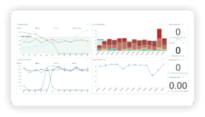 Resolvers Corporate Security Software Dashboard