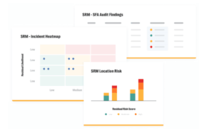 Dashboards for physical security ROI