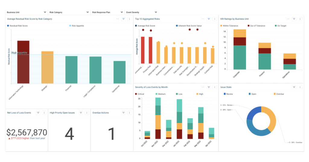 Top 12 financial institutions risks 3 Erm dashboard