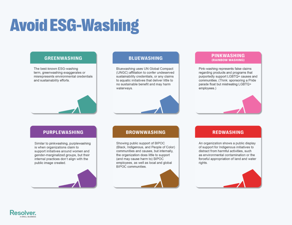 9 proven dos and don'ts of esg in a grc context 2 Esg washing grc