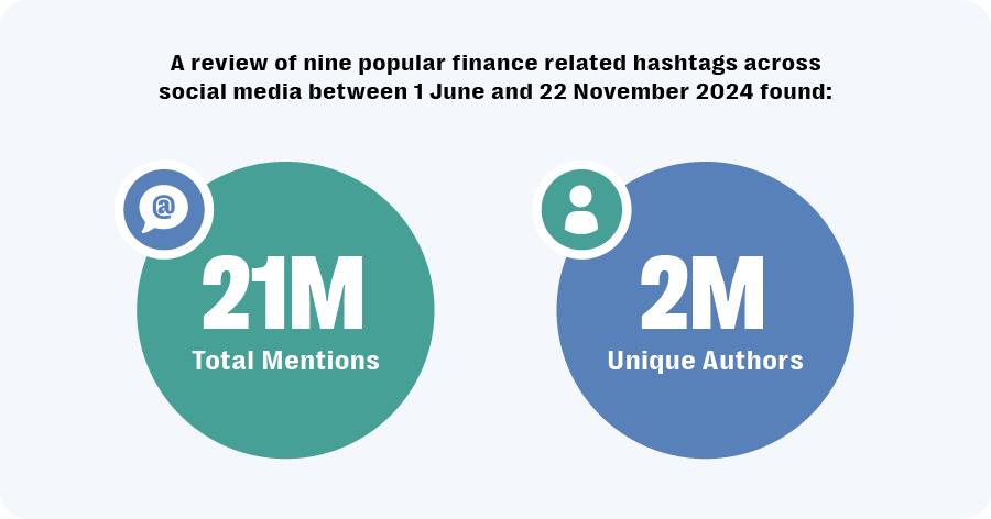 The popularity of content from finfluencers on social media creates both regulatory risks and marketing opportunities for banks and financial institutions.