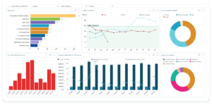 What to consider when choosing incident reporting software 2 Resolver's security incident management dashboard shows different colourful graphs and charts to help corporate security teams manage and mitigate physical security incidents proactively.
