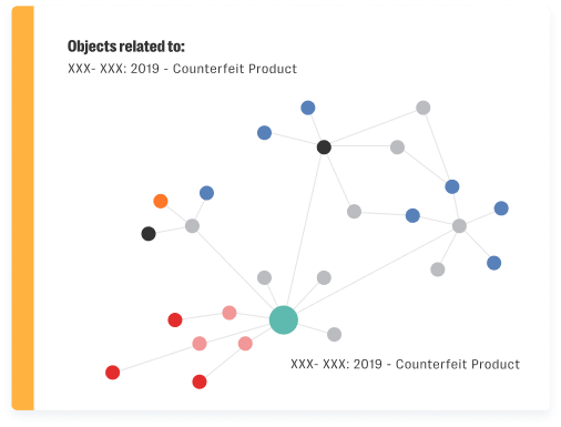 Analyze High Risk Assets And Root Causes