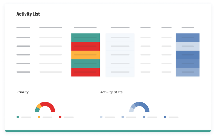 business impact screenshot