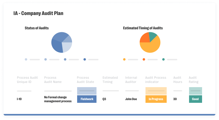 single audit universe screenshot