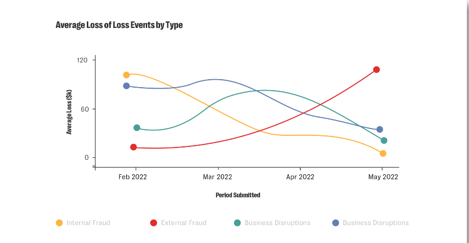 Supercharge your risk management reporting: 10 must-have reports for grc leaders 8 Various graphs in a text image highlighting risk management reporting