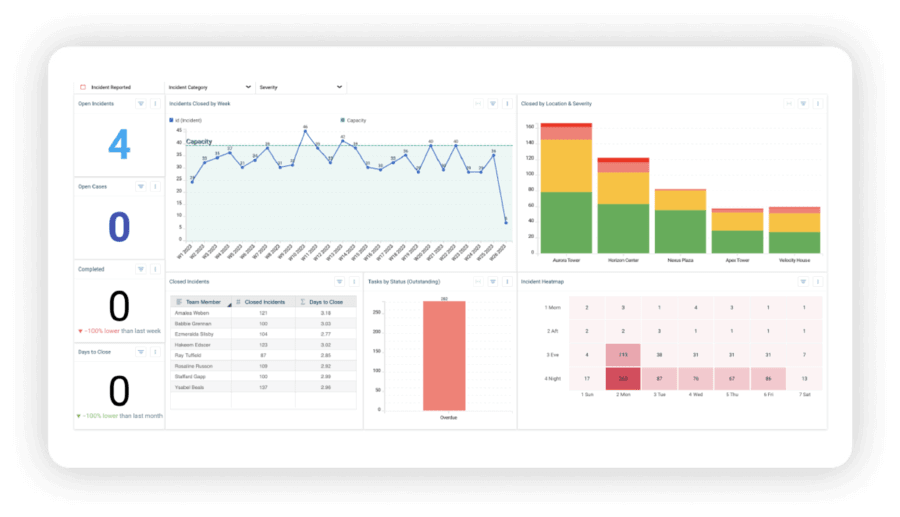 Investigations management software dashboard