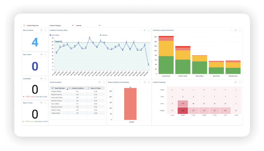 Physical security incident reports: here's what you're doing wrong 2 Snapshot of resolver's incident investigations dashboard