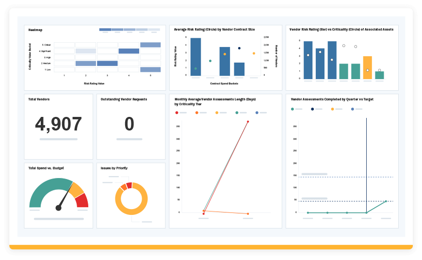 Resolver Third-party risk management dashboard