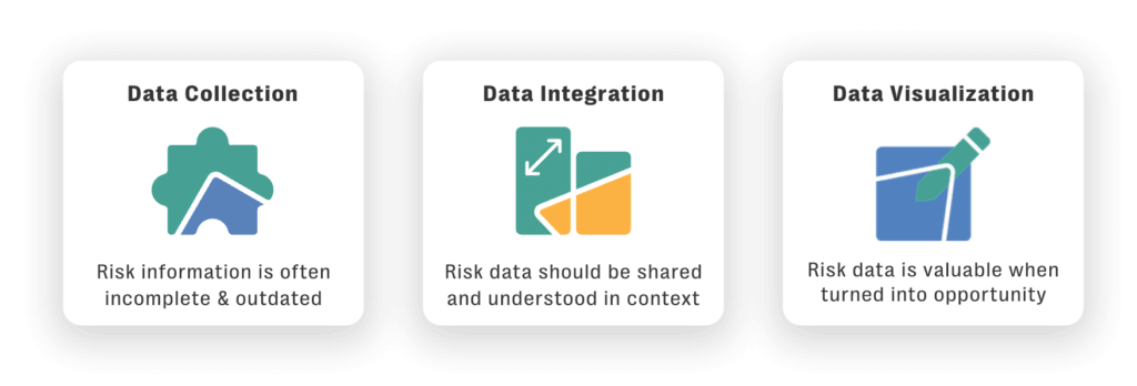 What is corporate security? A complete guide to improving security at your company 2 Integrated system workflow
