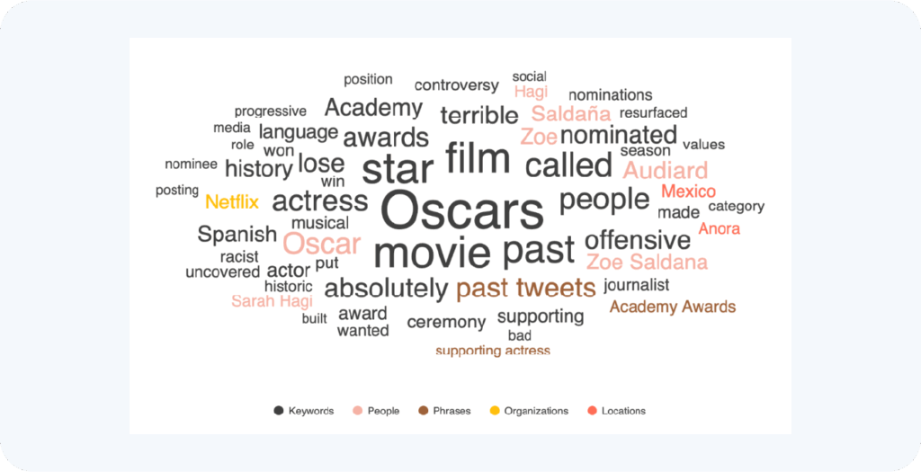 The social media backlash around emilia perez shows how a few posts can derail a million dollar pr campaign. Learn how to prevent brand reputation risks with resolver social listening and online risk intelligence.