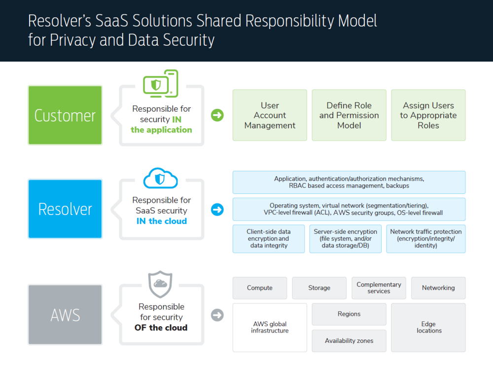Shared responsibility model 1 Mceclip1