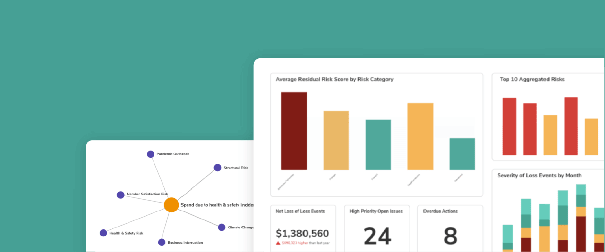 Product enterprise risk management