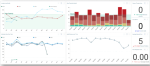 Harnessing the power of data and metrics for effective security strategies 3 Program overview dashboard