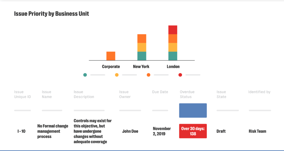 Supercharge your risk management reporting: 10 must-have reports for grc leaders 10 Various graphs in a text image highlighting risk management reporting