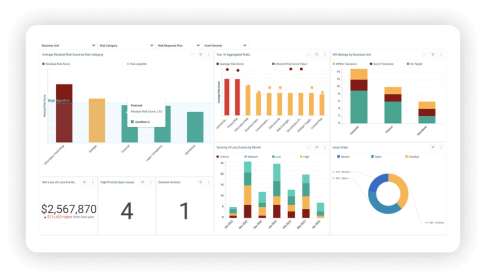 Driving organizational resilience using an integrated risk management platform 2 Resolver's integrated risk management software dashboard