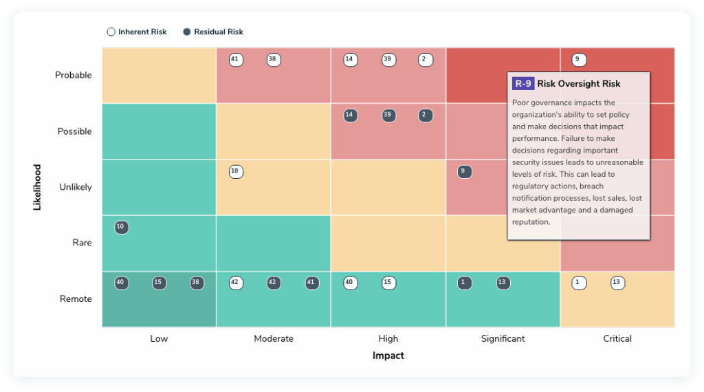 Risk assessment heat map example resolver v2