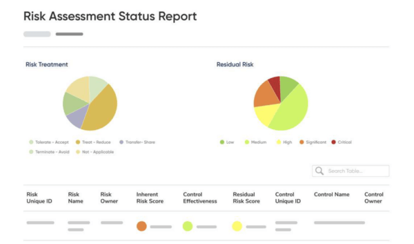 How a risk intelligence platform revolutionizes risk management 2 Graphs representing risk assessment reports