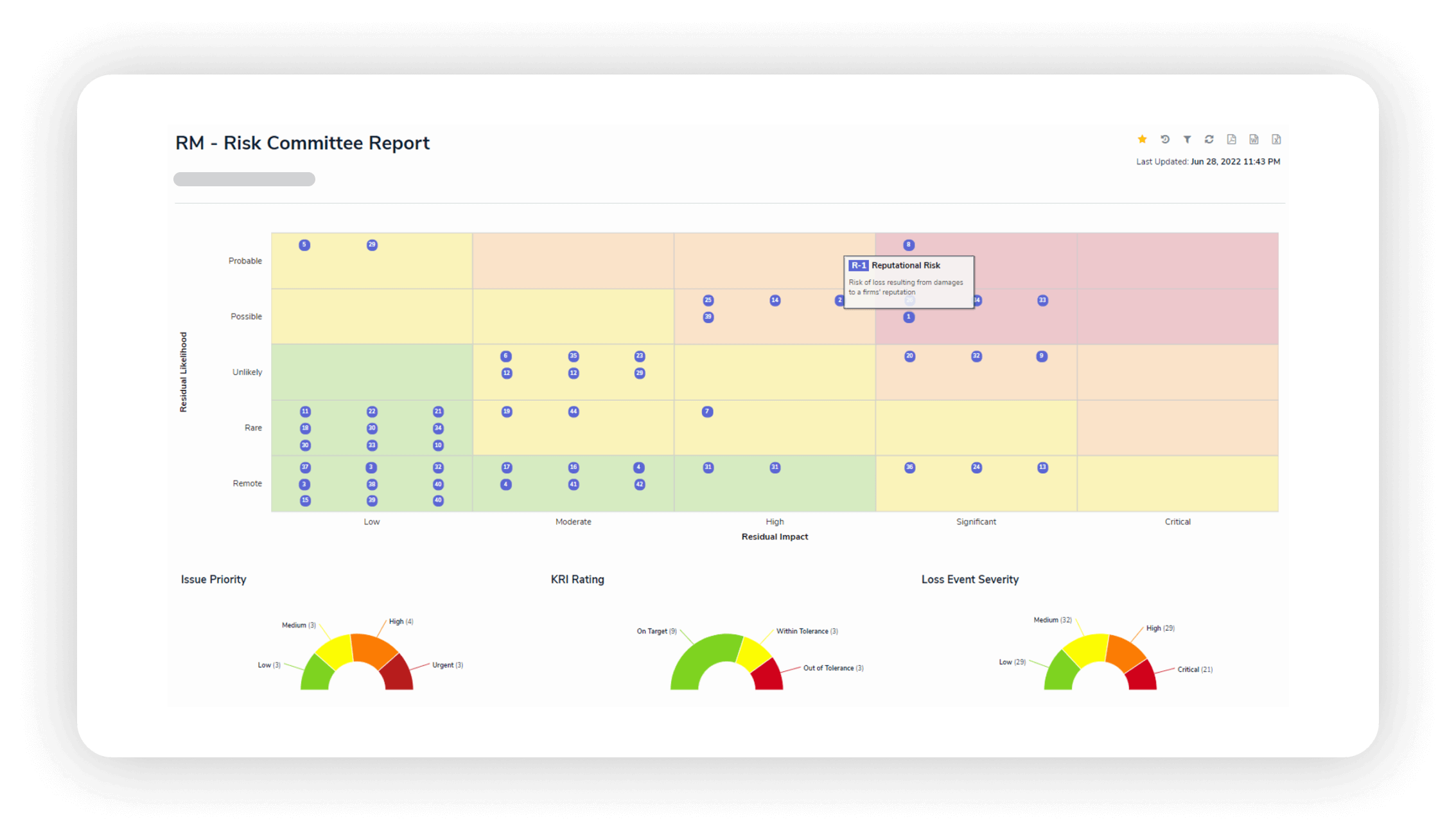 Risk Management ERM Software Heatmap