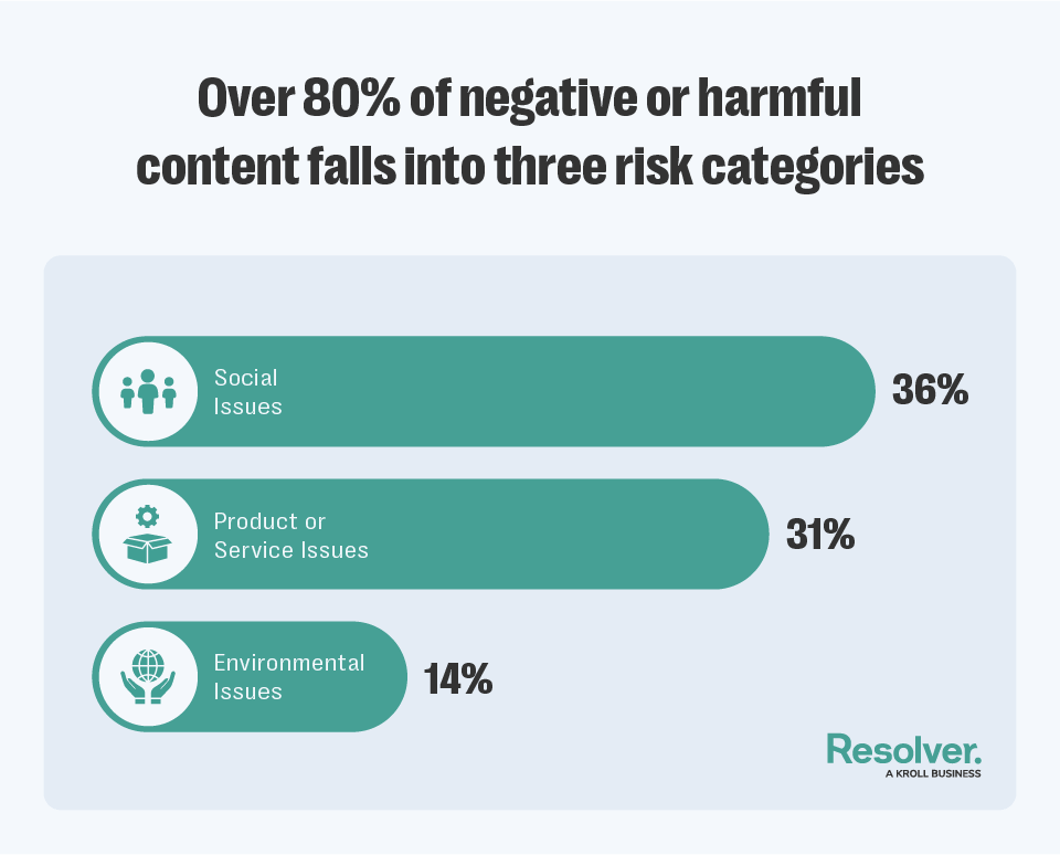Luxury fashion risks: social, product, and sustainability challenges 2 Risks facing fashion blog 1