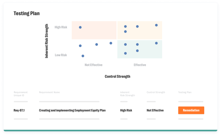 Regulations Heat Map screenshot