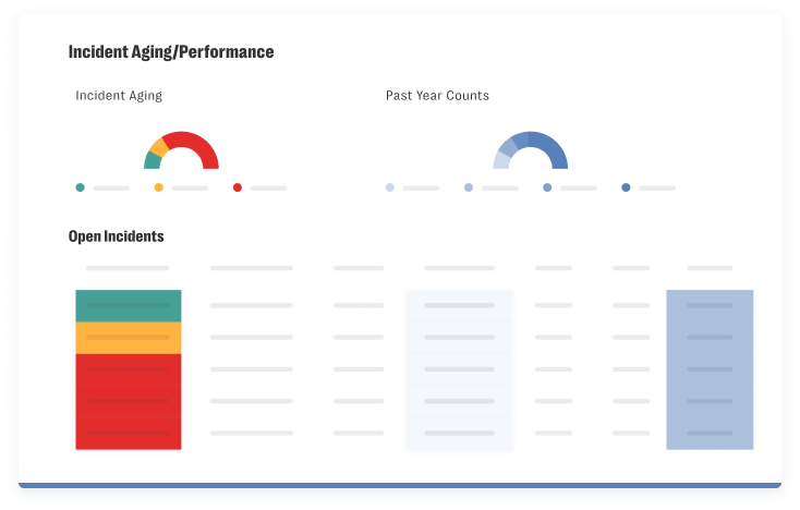 Corrective Actions screenshot